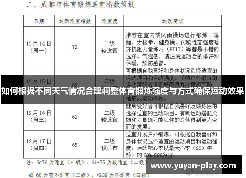 如何根据不同天气情况合理调整体育锻炼强度与方式确保运动效果